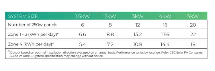 solar-power-graph